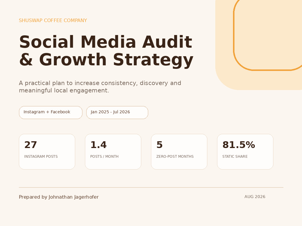 Shuswap Coffee social media audit cover with the verified publishing and format findings